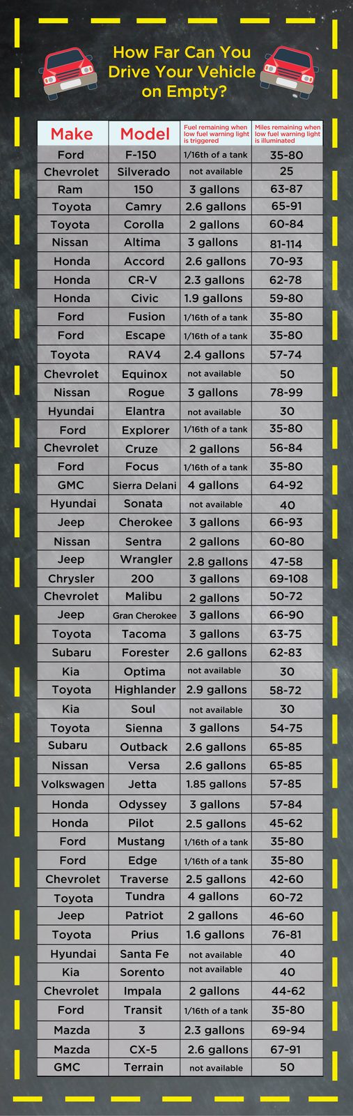 Here's How Far You Can Actually Drive on Empty