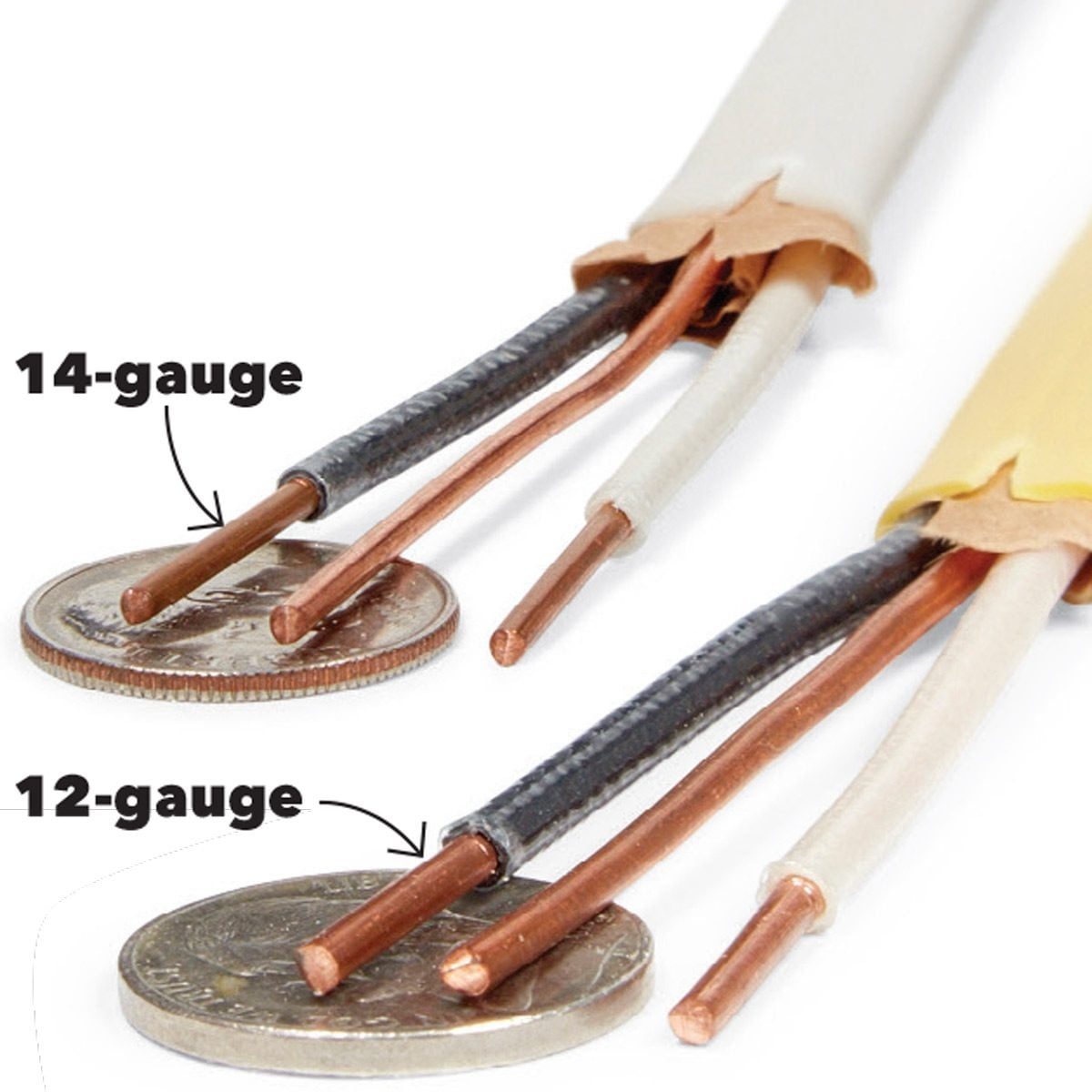 How to Use Pocket Change to Determine Wire Sizes