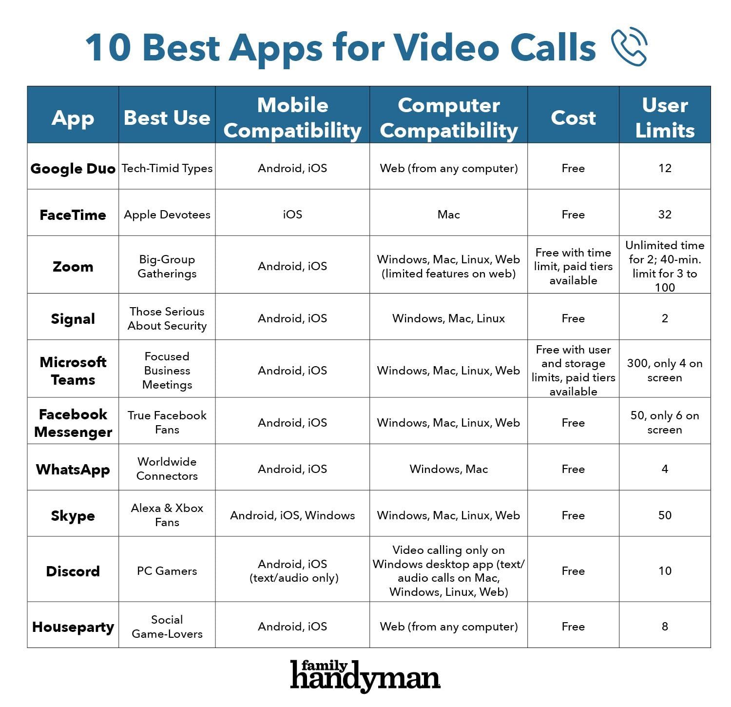 The 10 Best Apps for Video Calls
