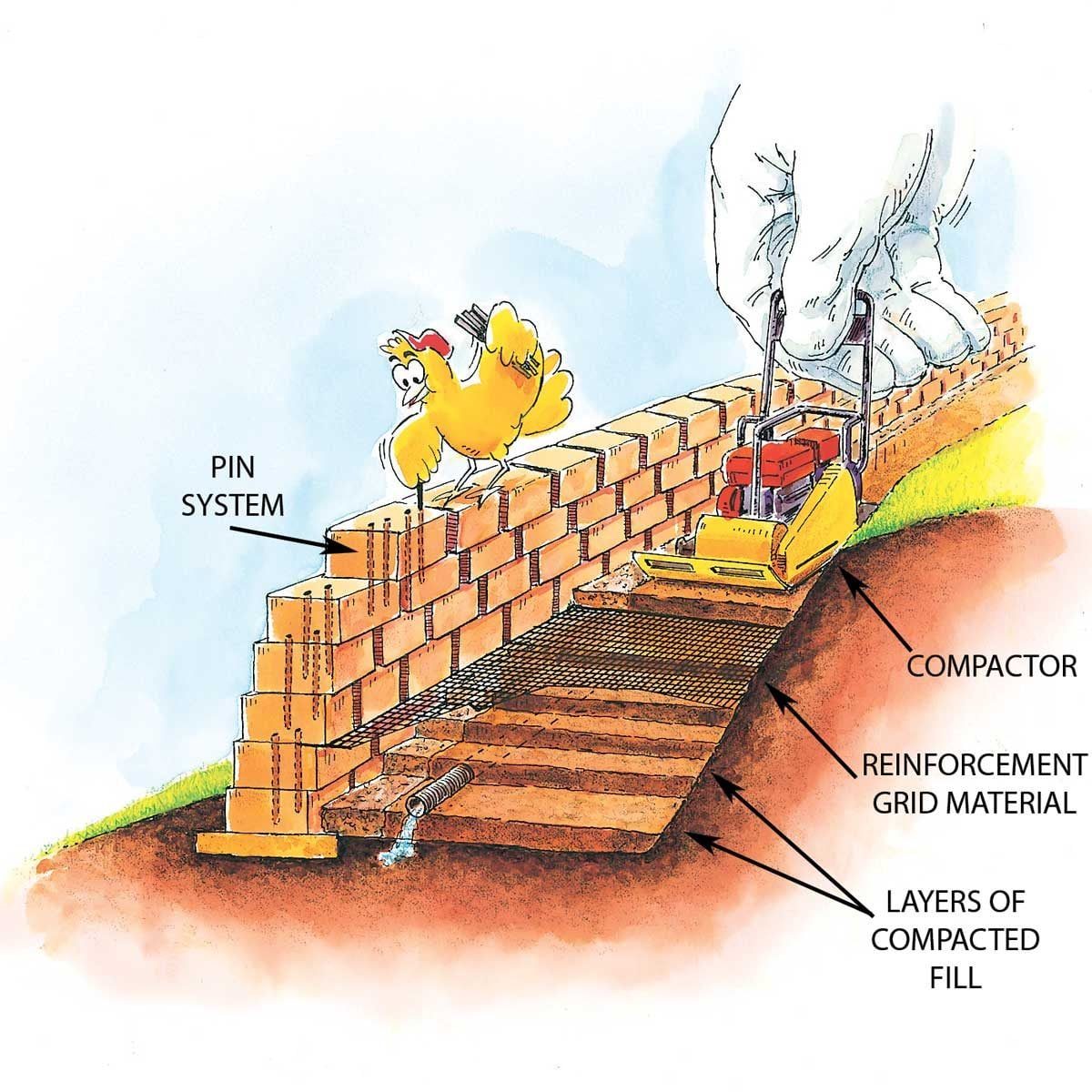 How to Build a Retaining Wall