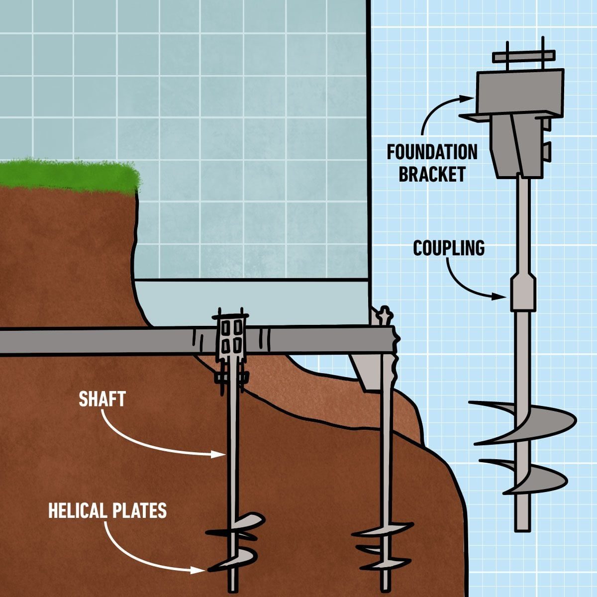 A Guide To Helical Piers