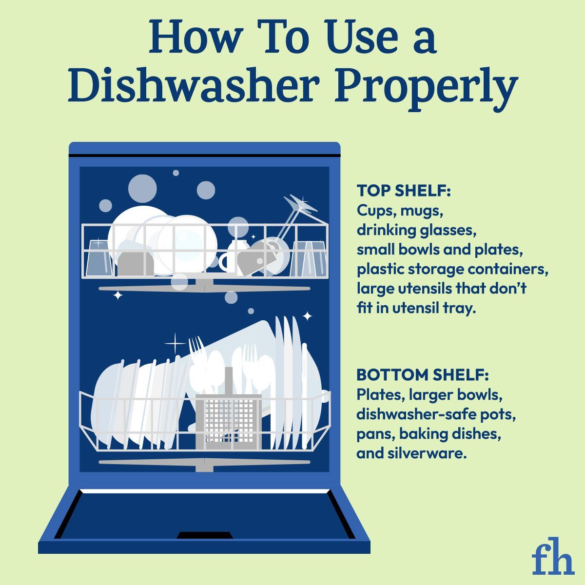 Dishwasher Dos & Don'ts: Loading, Detergent & Cycle Tips
