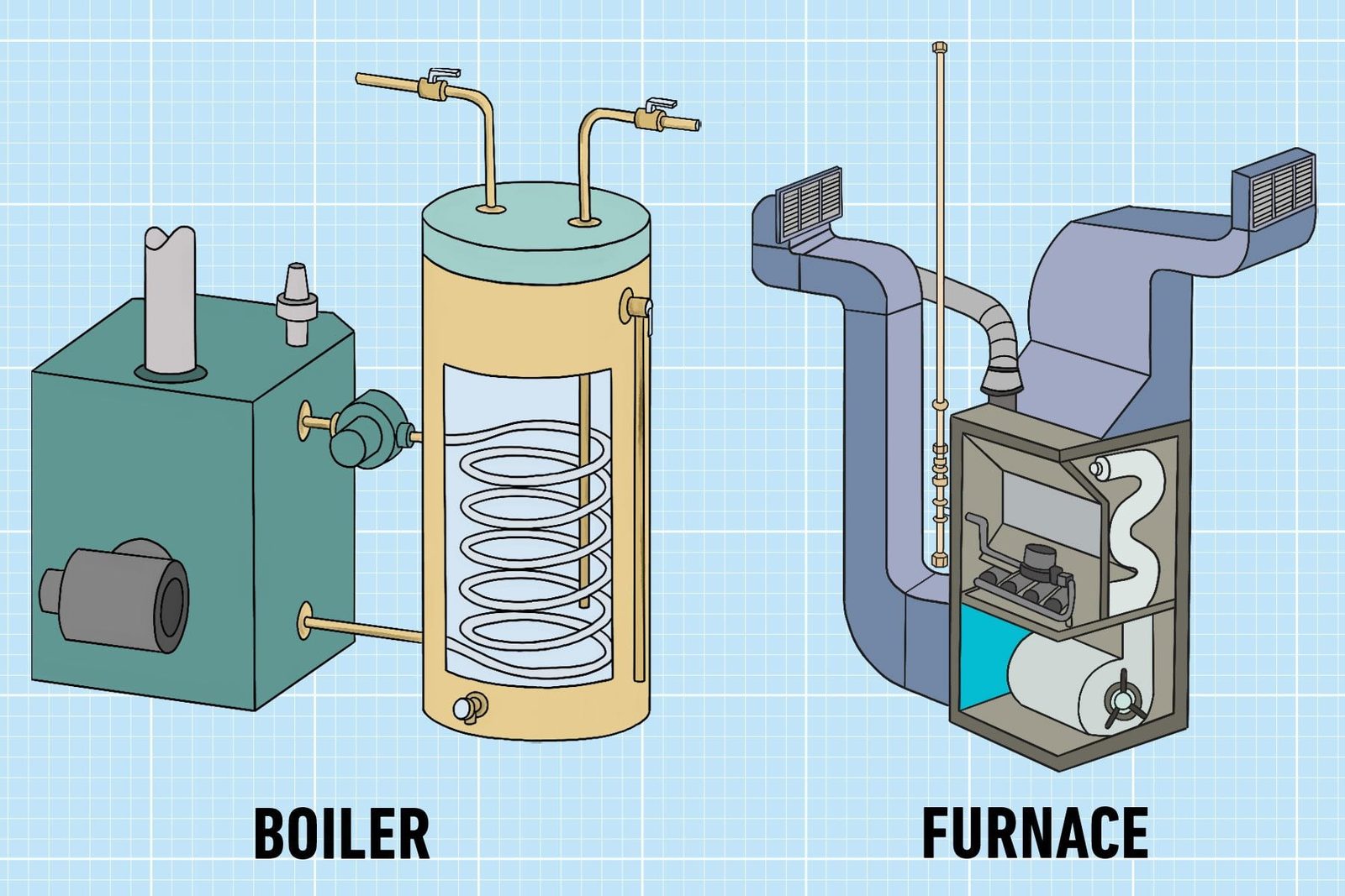 Boiler Vs Furnace Diagram