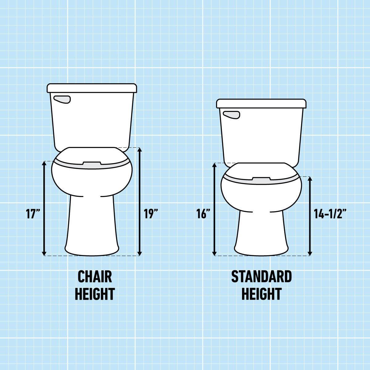 Chair Height Vs Standard Height Toilet Whats The Difference