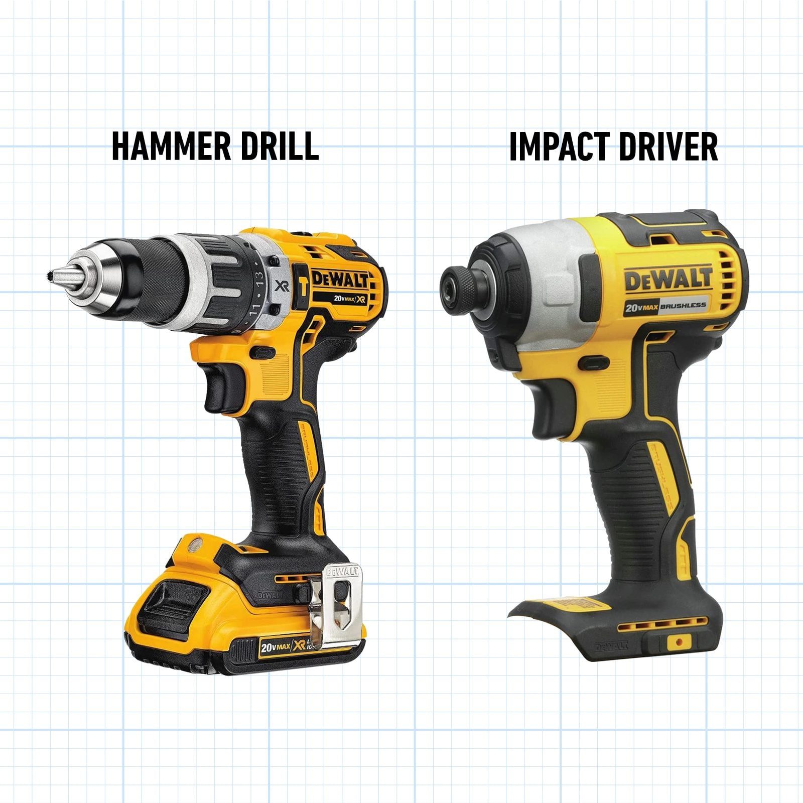 Two power tools are displayed side by side: a hammer drill and an impact driver, both in black and yellow, on a grid-patterned background.