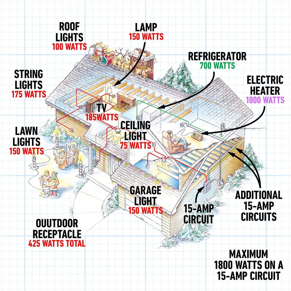 How to Prevent Circuit Overloads