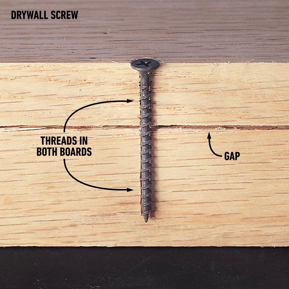 Drywall Screws vs. Wood Screws: How to Choose the Right One