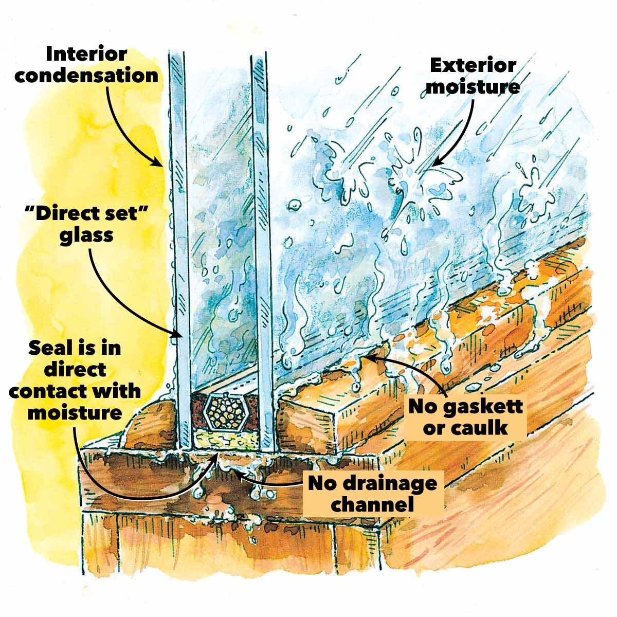 Why Insulated Window Glass Fogs