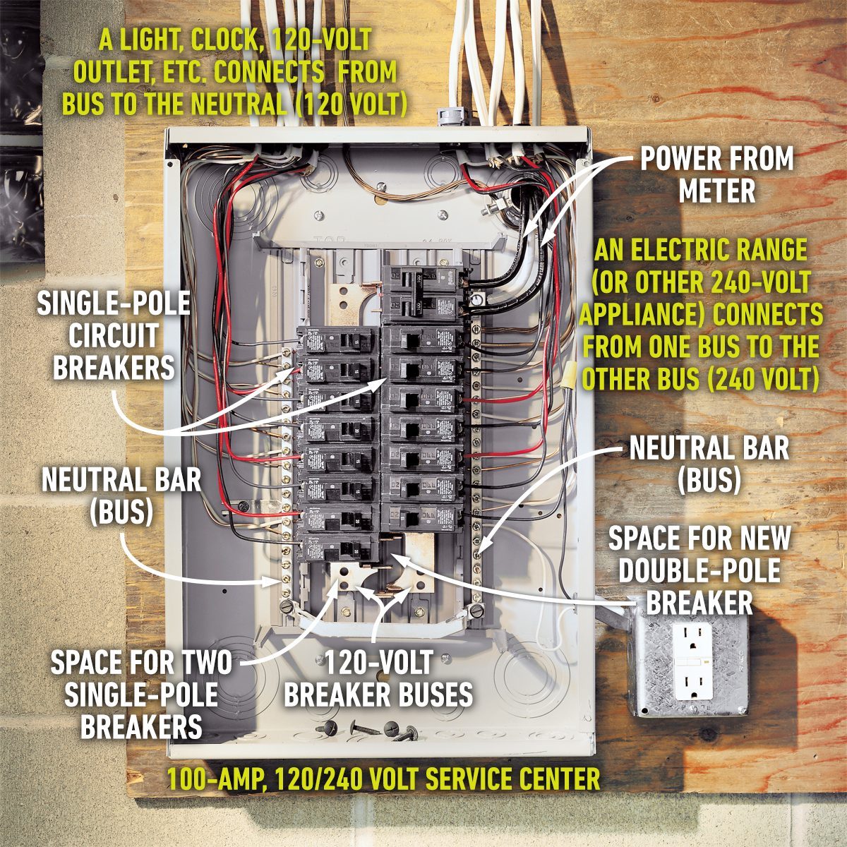Testing a Circuit Breaker Panel for 240-Volt Electrical Service