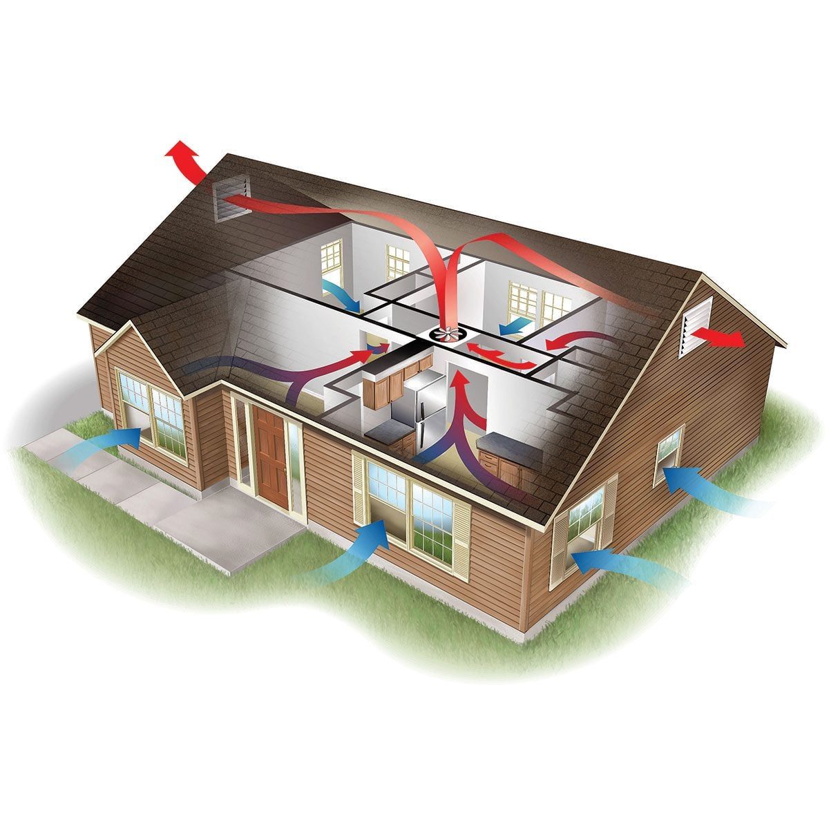 A house illustrates air movement with colored arrows showing airflow from windows and vents, emphasizing ventilation patterns in a residenti