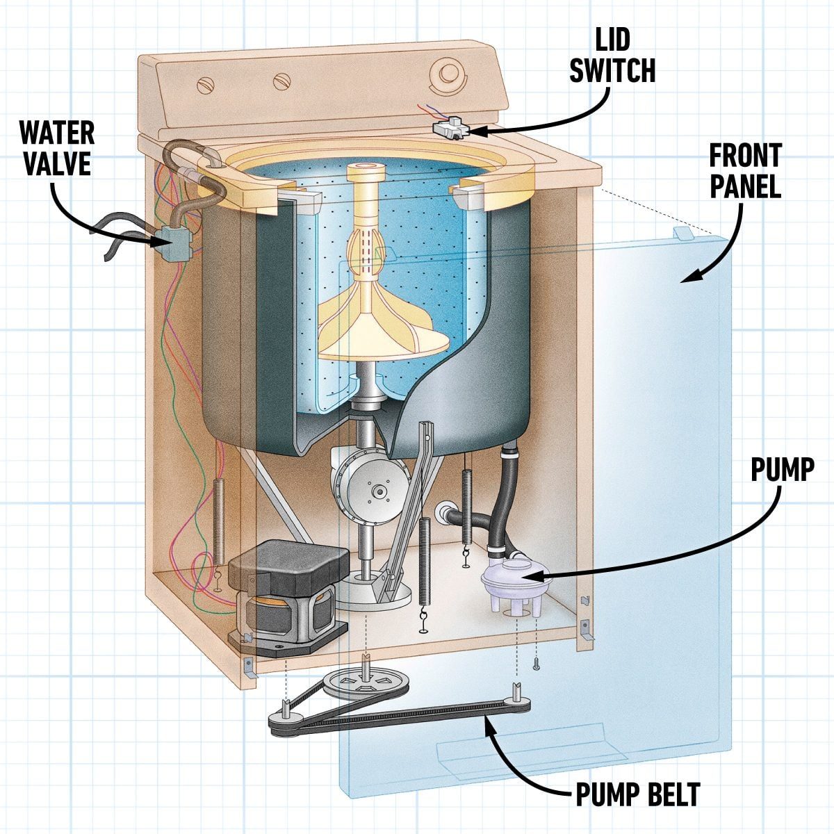 The 4 Most Common Washing Machine Problems And How To Fix Them