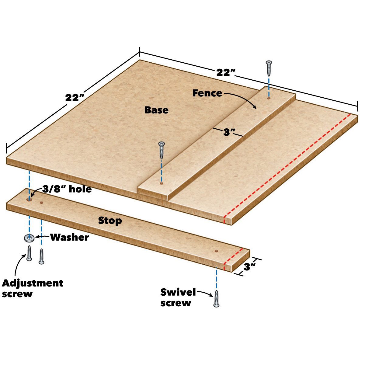Two Essential Saw Cutting Guides