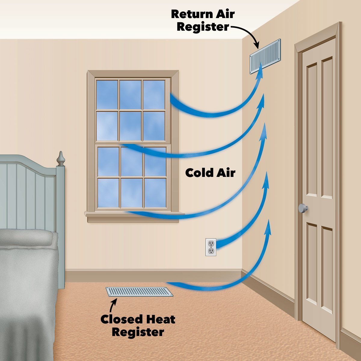 Does Closing Heat Registers Save Energy? An Expert Weighs In