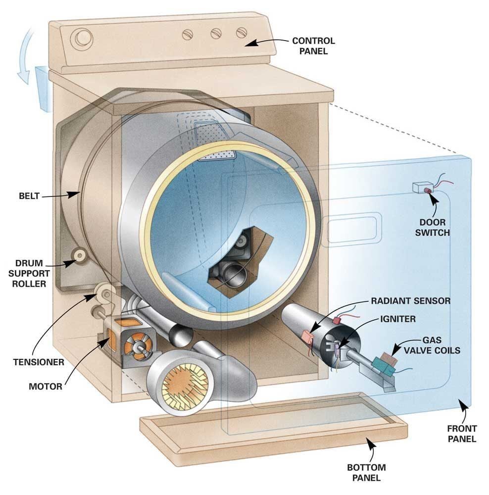 Common Dryer Repairs You Can Do Yourself