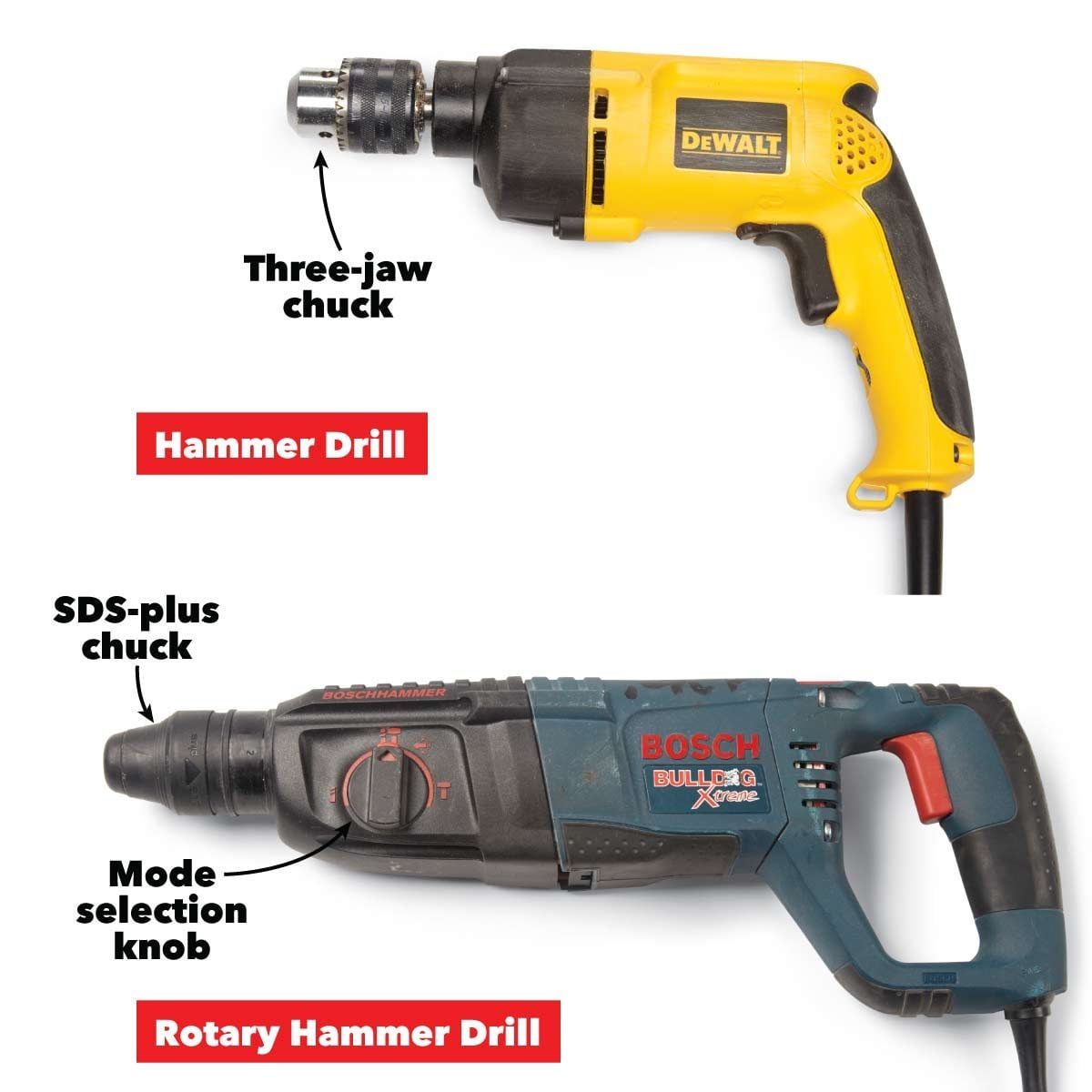 Rotary Drill vs. Hammer Drill: What's the Difference?