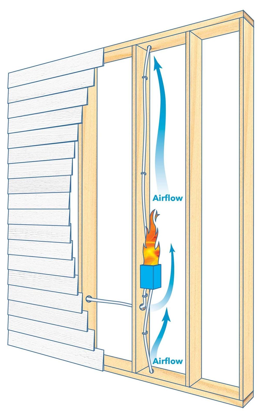 Fire Blocking Basics: What Every Homeowner Needs to Know to Stop Fires
