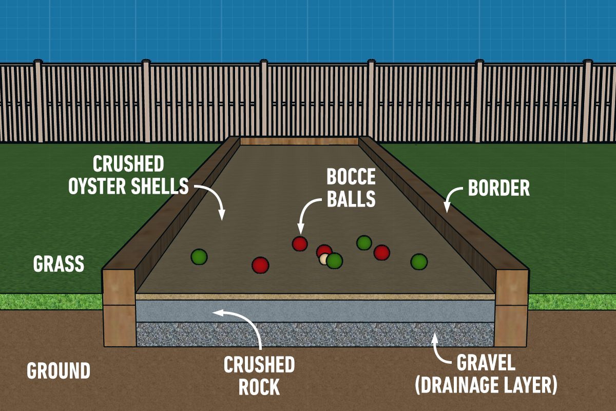 A Guide for Making a DIY Bocce Ball Court