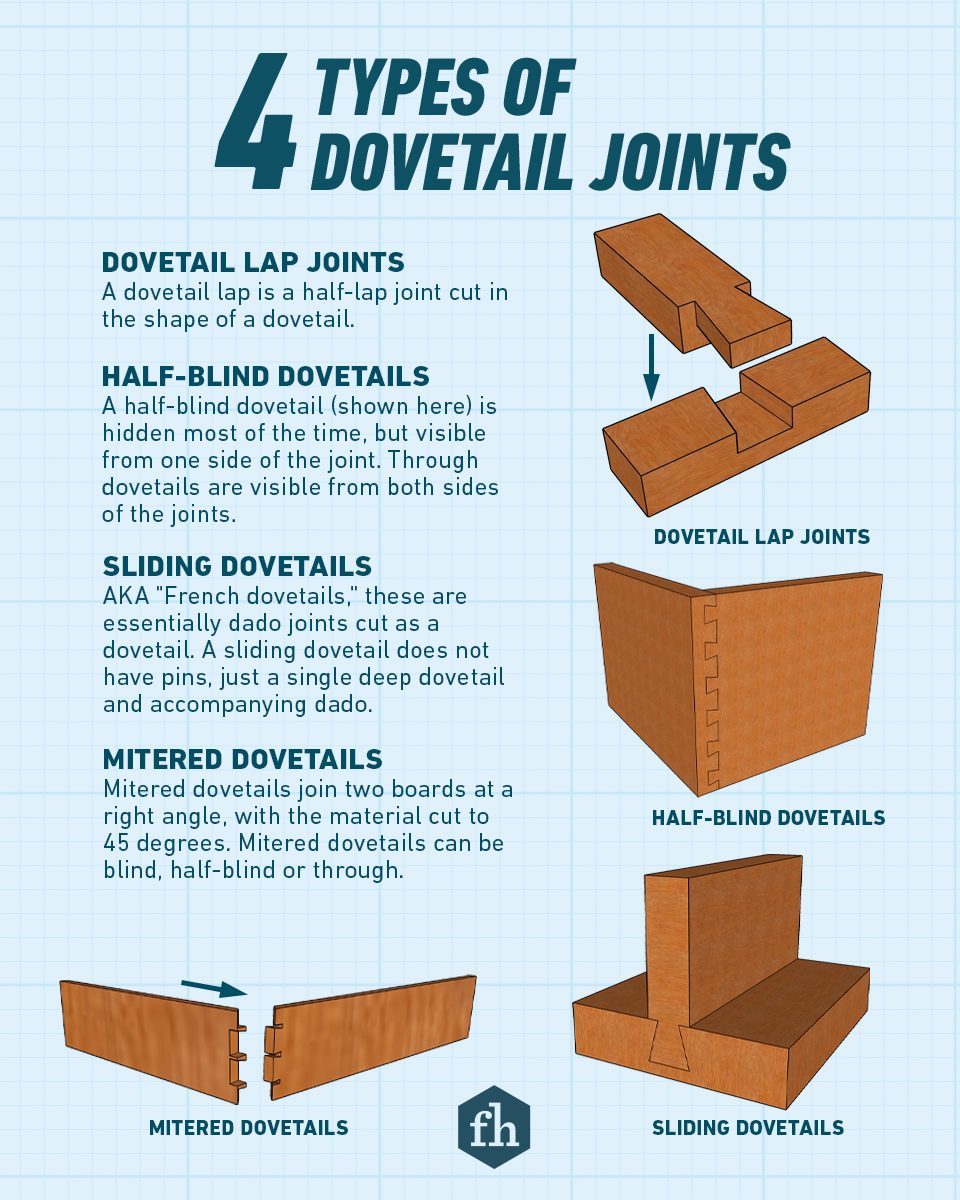 Everything You Need to Know About Dovetail Joints