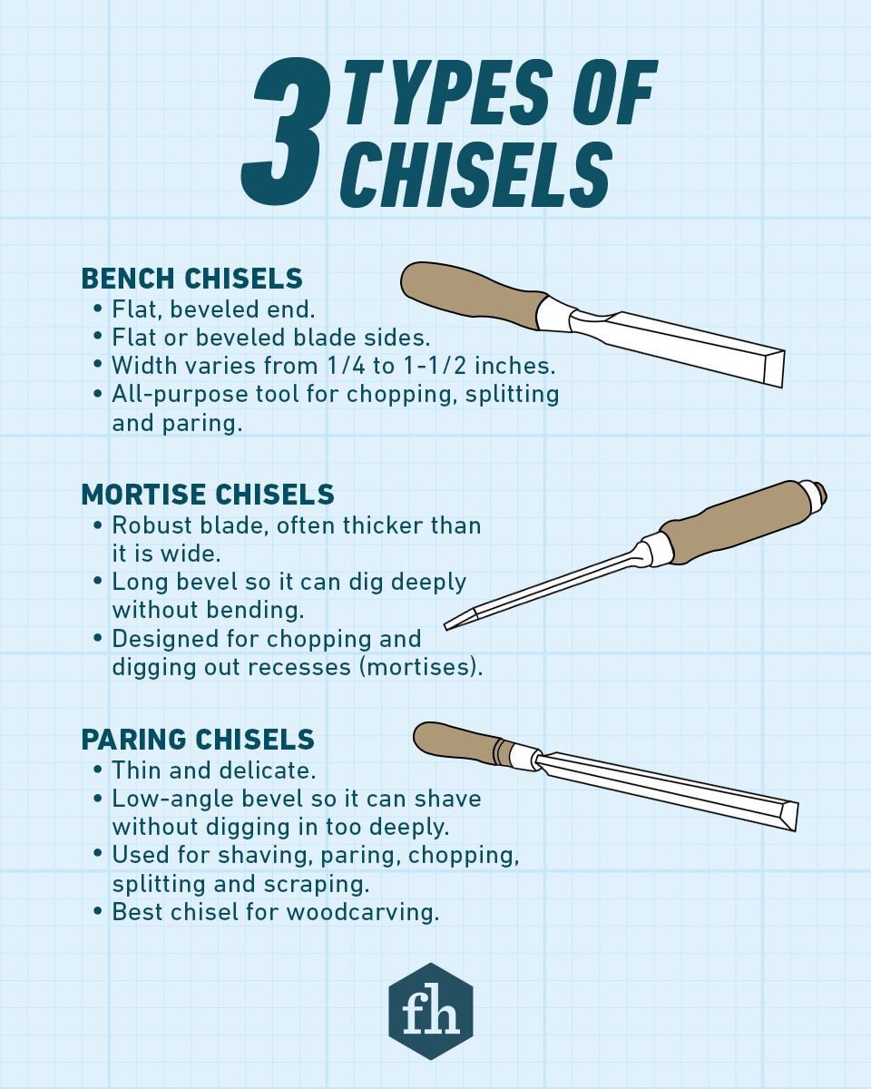 Guide To Wood Chisels for Woodworking