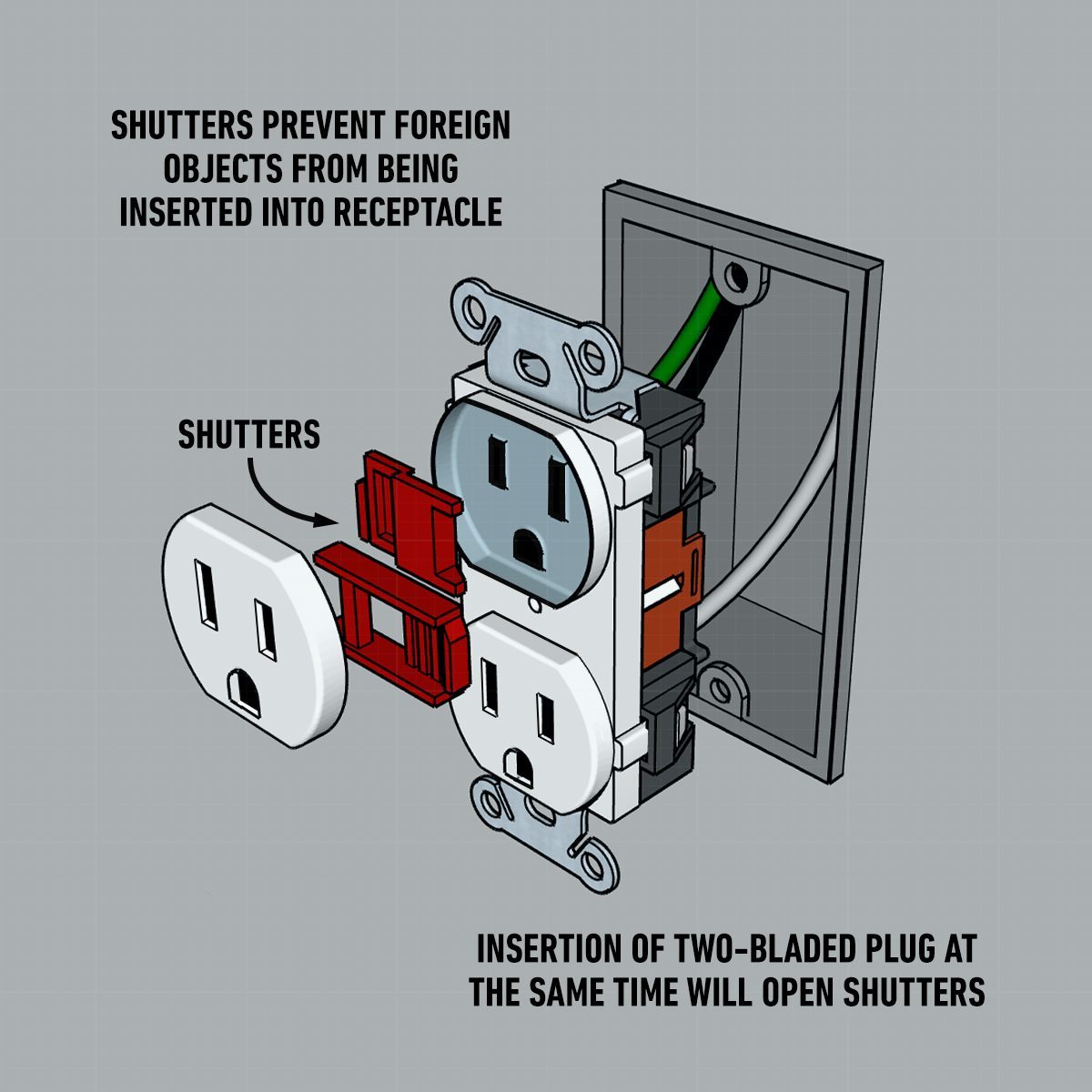 Where Is a Tamper Resistant Receptacle Outlet Required?