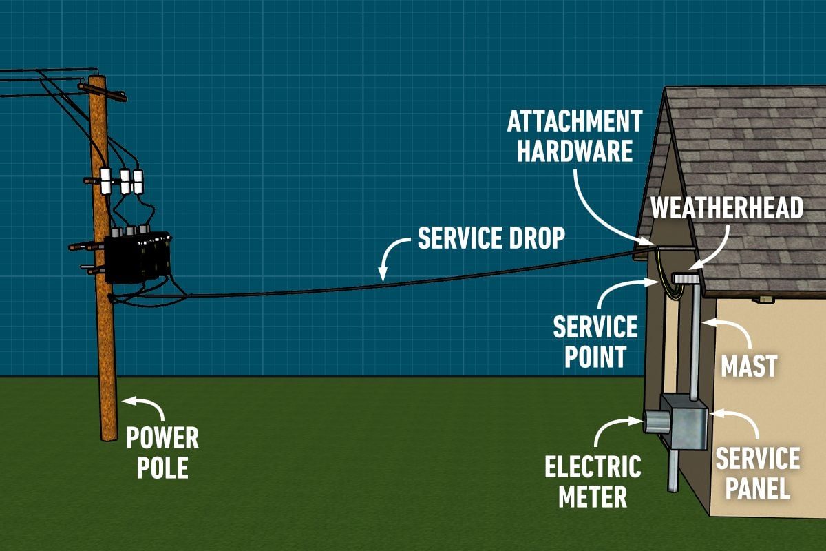 How an Electrical System Works