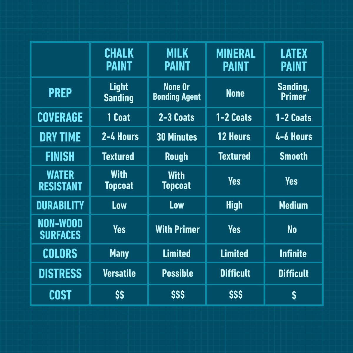 Fhm Paintchart