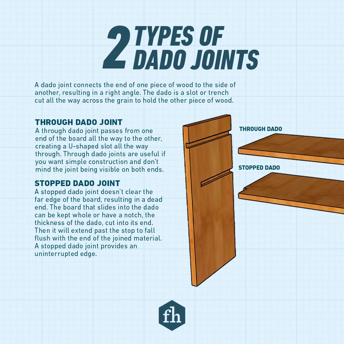 The Basics of Dado Joints