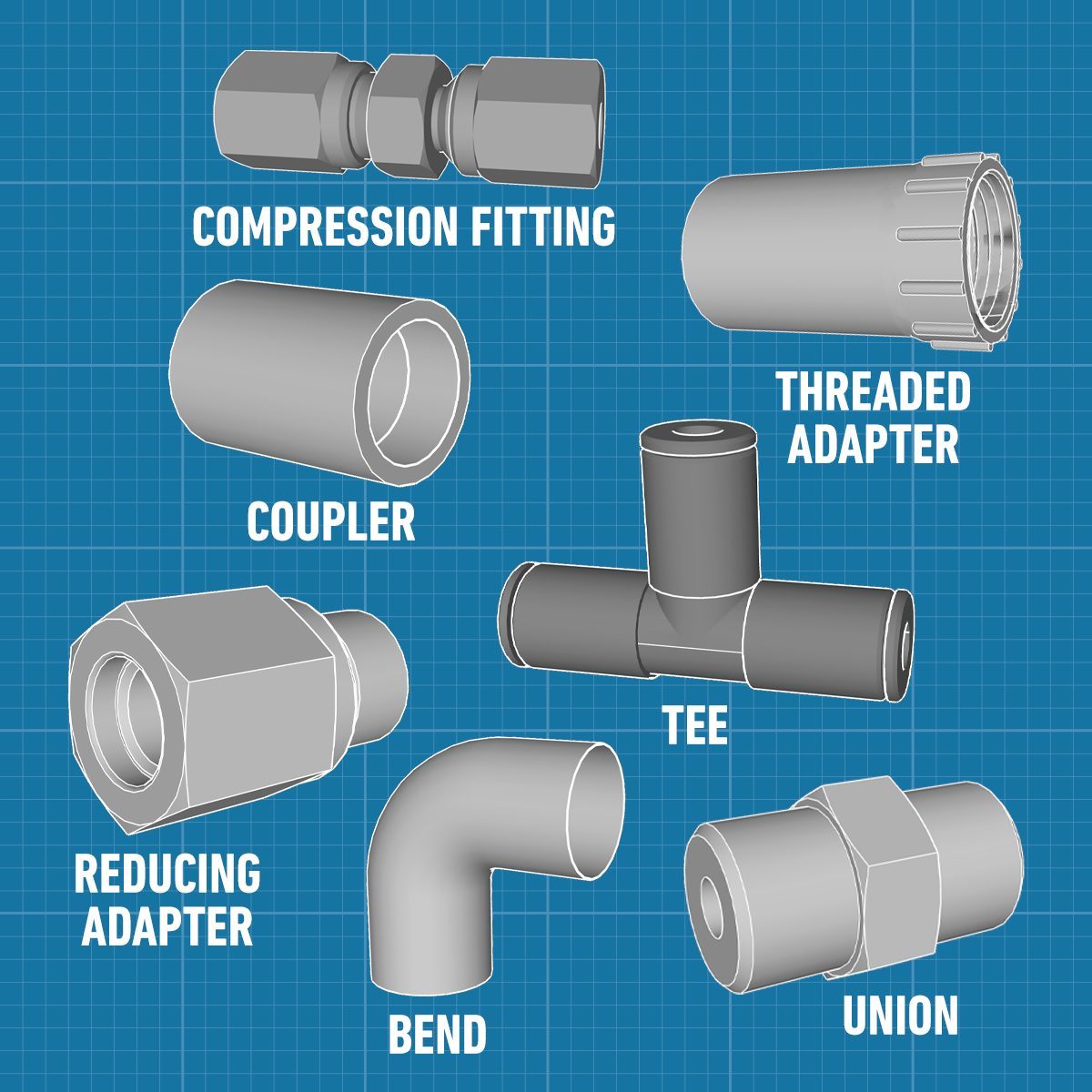 A Guide To Pipe Fittings and How to Use Them
