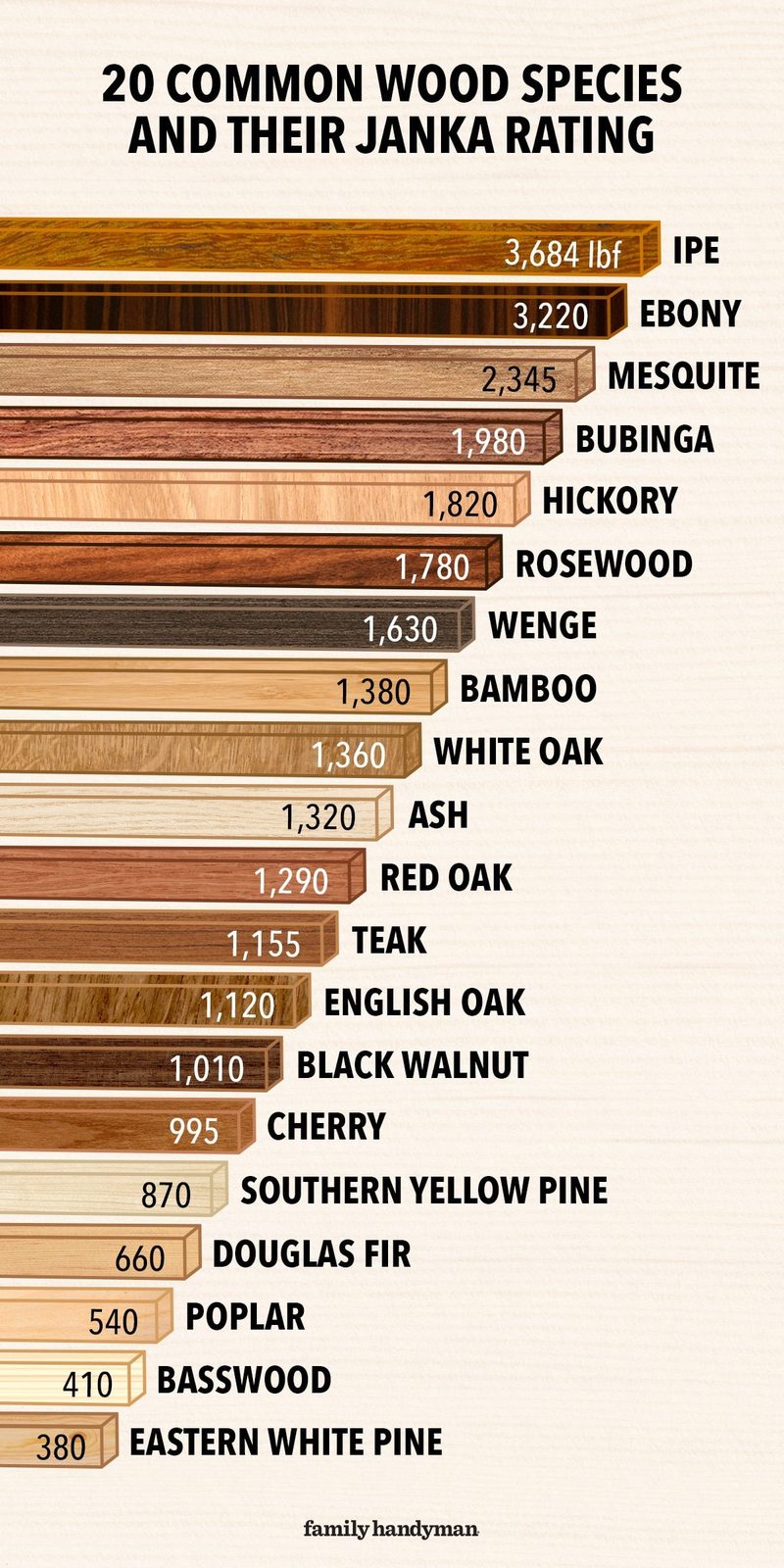 What Is the Janka Wood Hardness Scale?