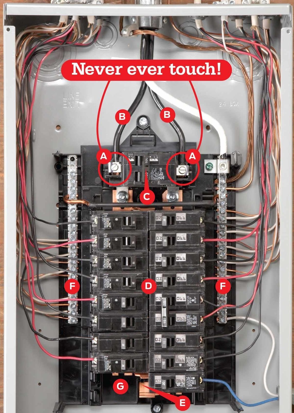 An electrical panel is visible, displaying multiple circuit breakers and wires. A warning, "Never ever touch!" is prominently highlighted.