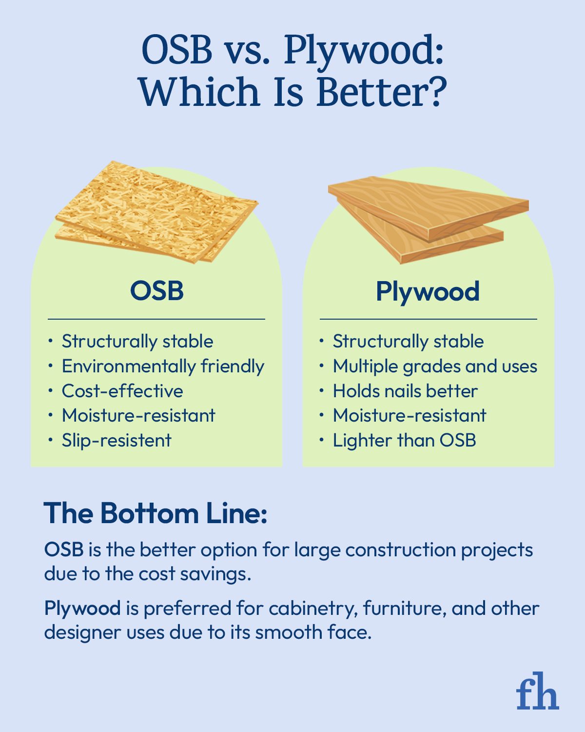 OSB vs. Plywood: Which Is Better?
