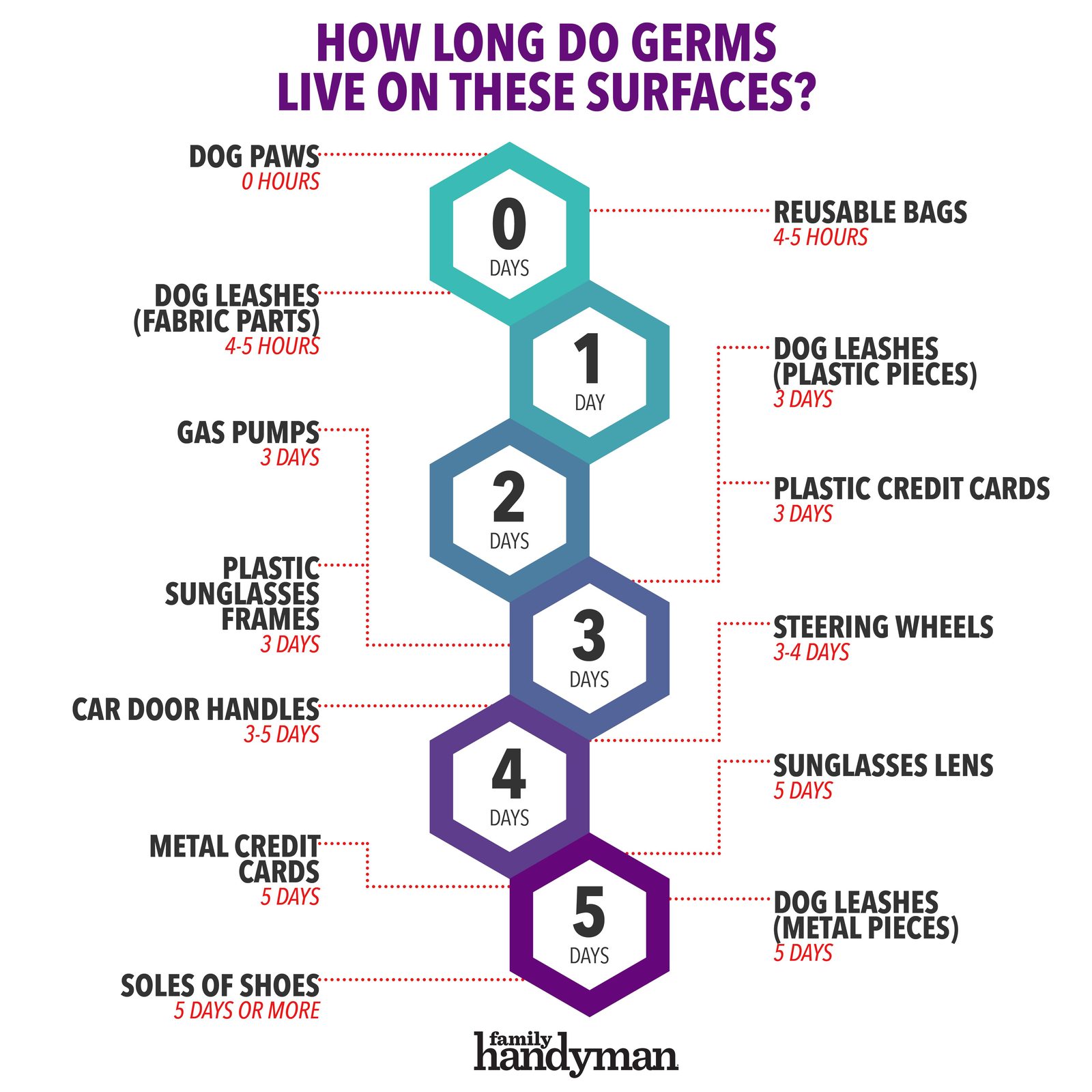 How Long Germs Last on 9 Not-So-Common Surfaces