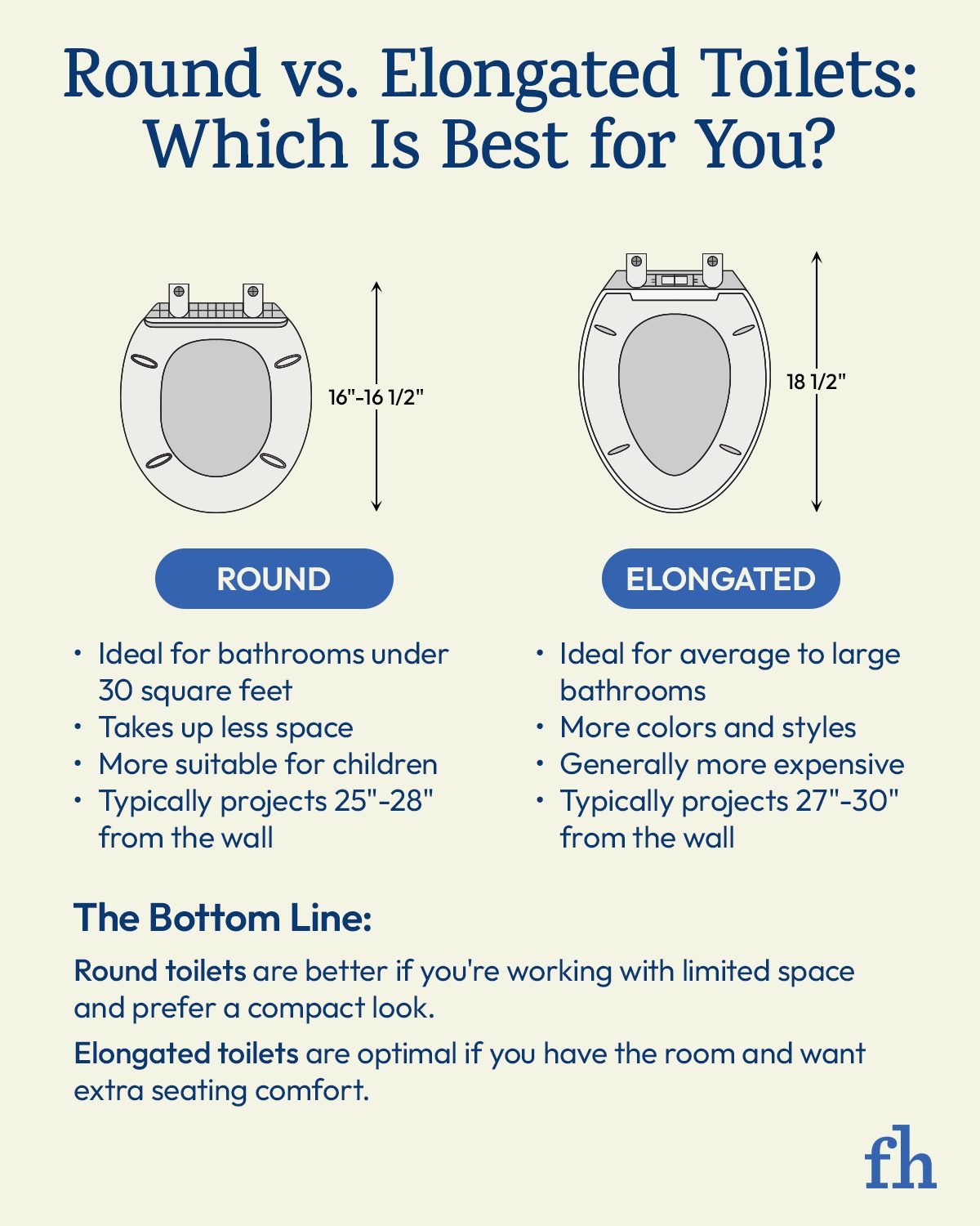 Round vs Elongated Toilet: Which Is Best for You?