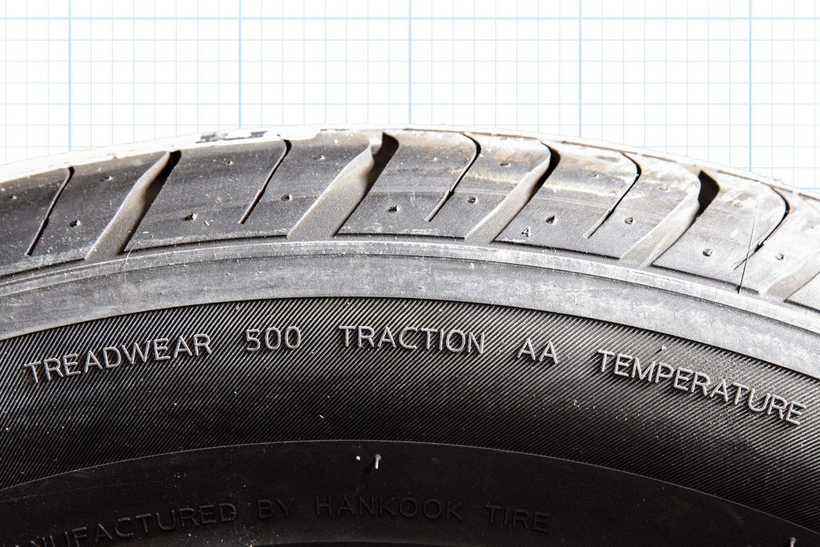 How to Buy Tires, a Step-by-Step Buying Guide