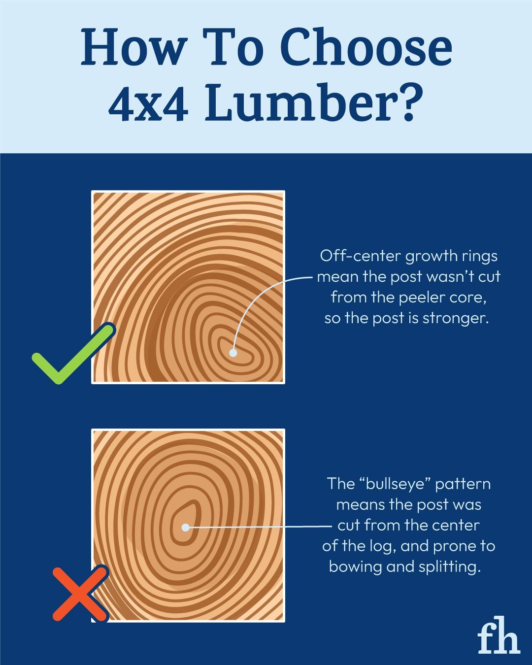 Why You Should Be Careful When Selecting 4×4 Lumber