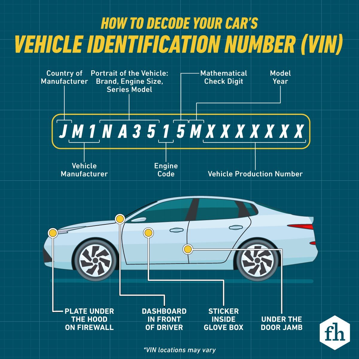 How to Decode Your Car's Vehicle Identification Number
