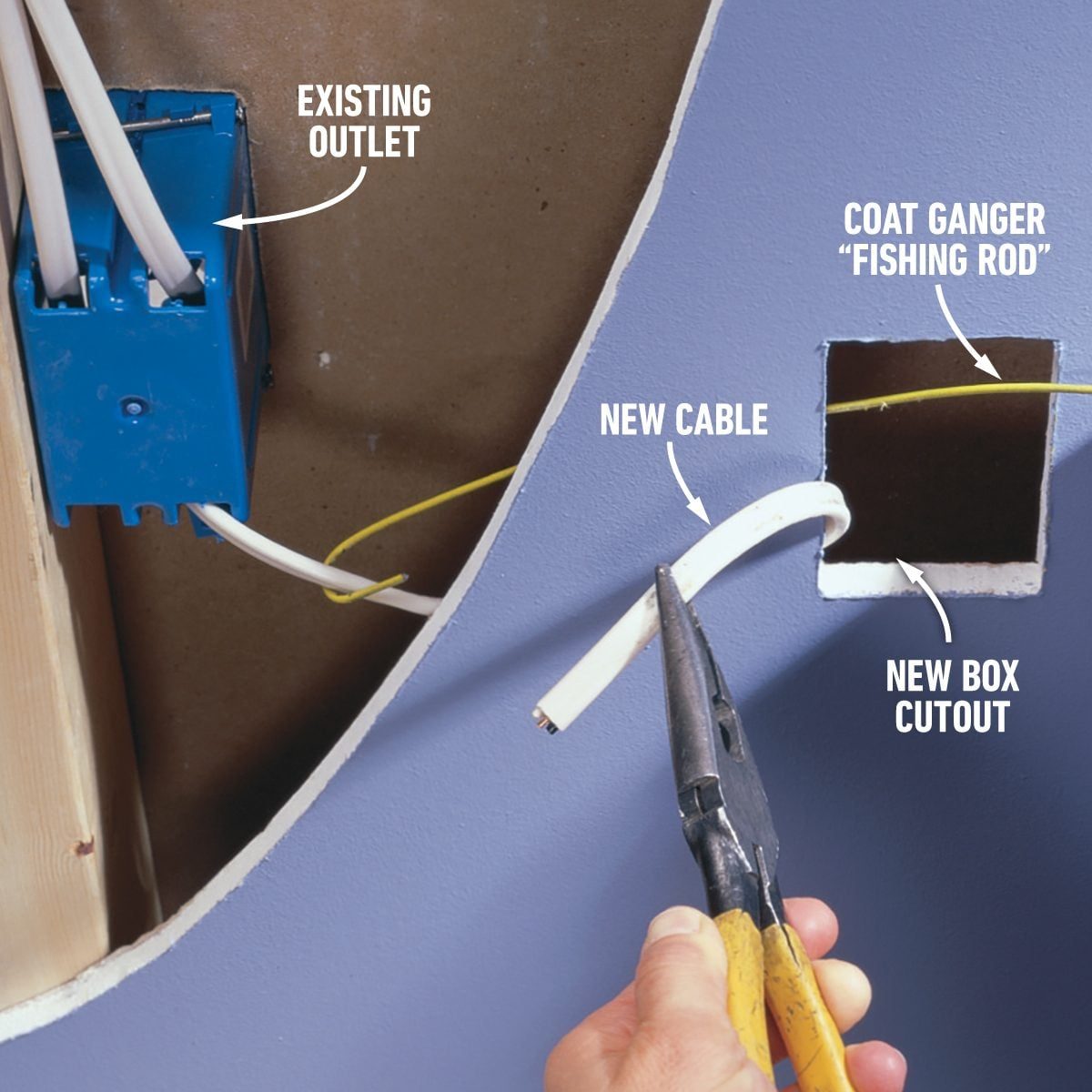 How To Prevent Circuit Overloads