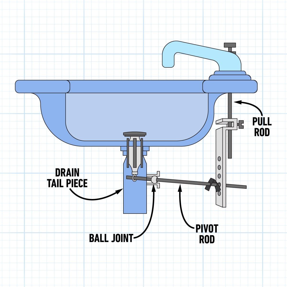 How to Remove a Stopper From the Bathroom Sink