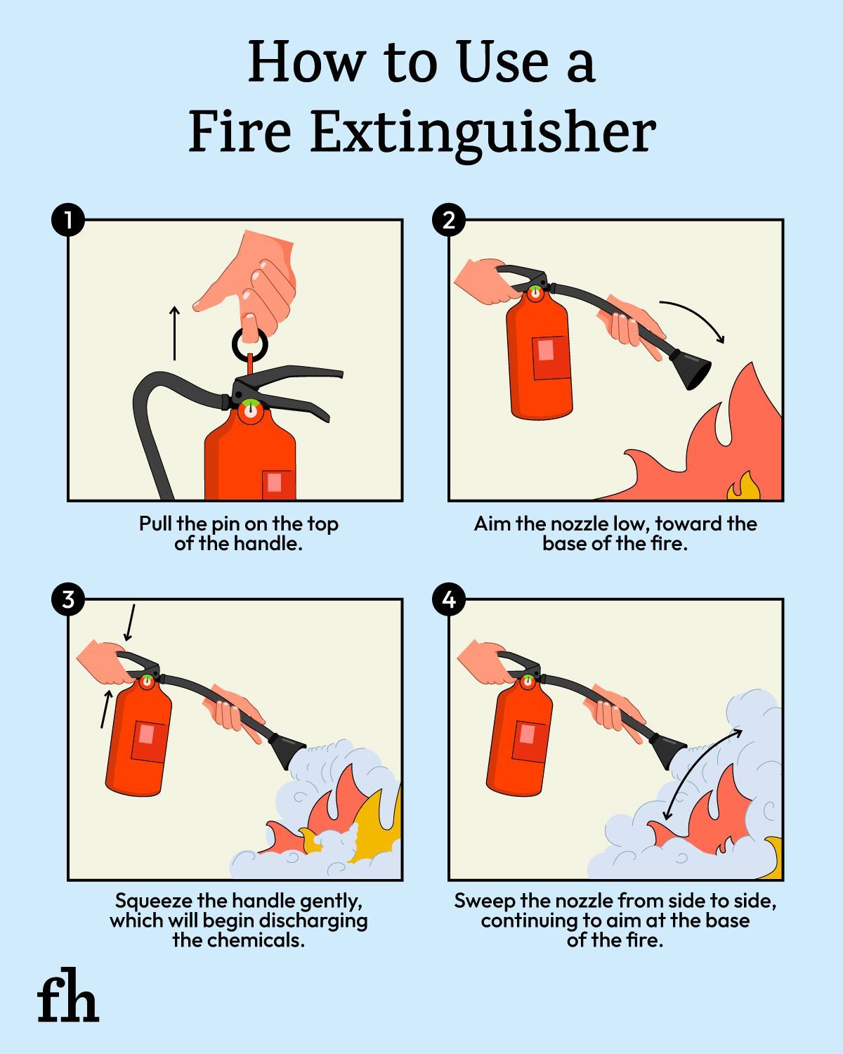 How To Use A Fire Extinguisher