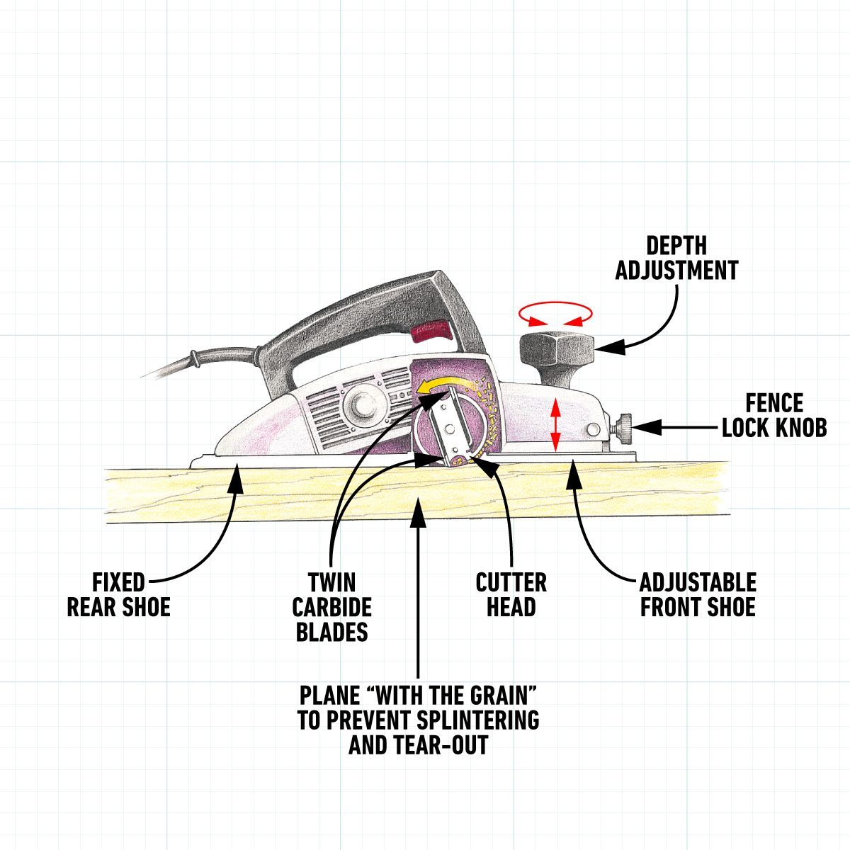 How to Use an Electric Planer