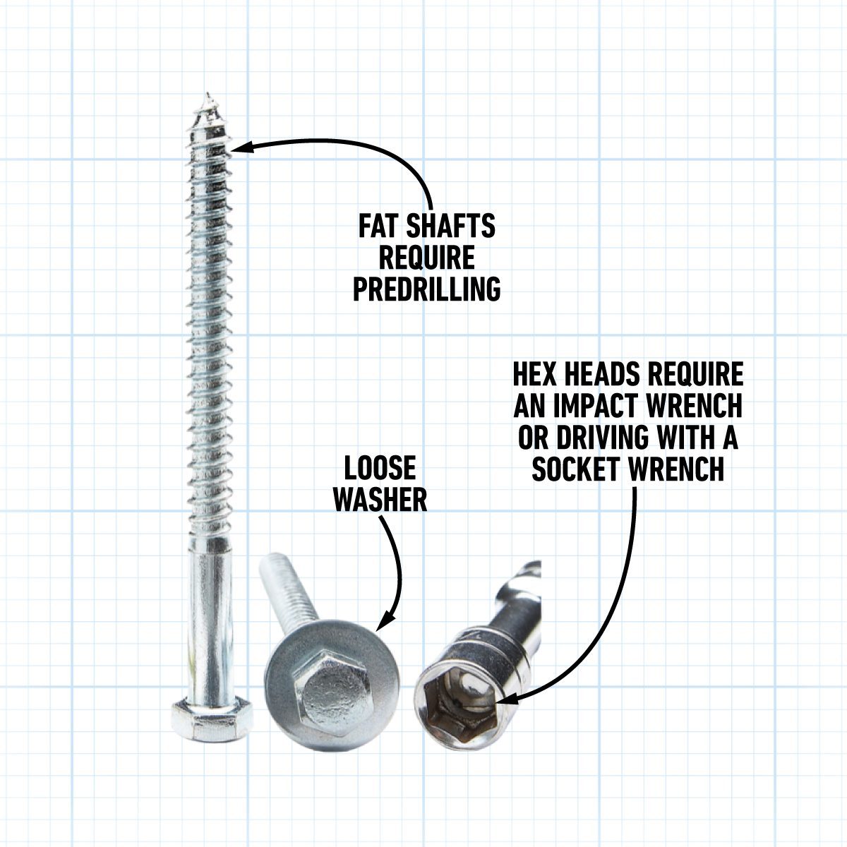 Lag Bolts vs. Structural Screws: Which One Is Best?
