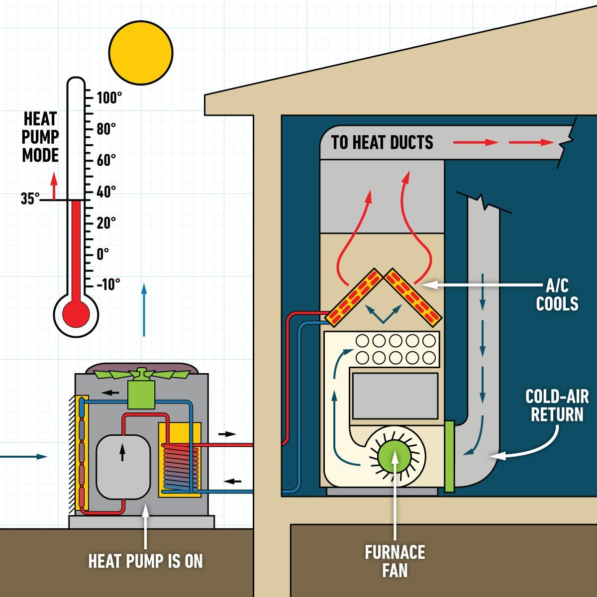 Pairing a Heat Pump with Furnace: What to Know About Dual-Fuel Systems
