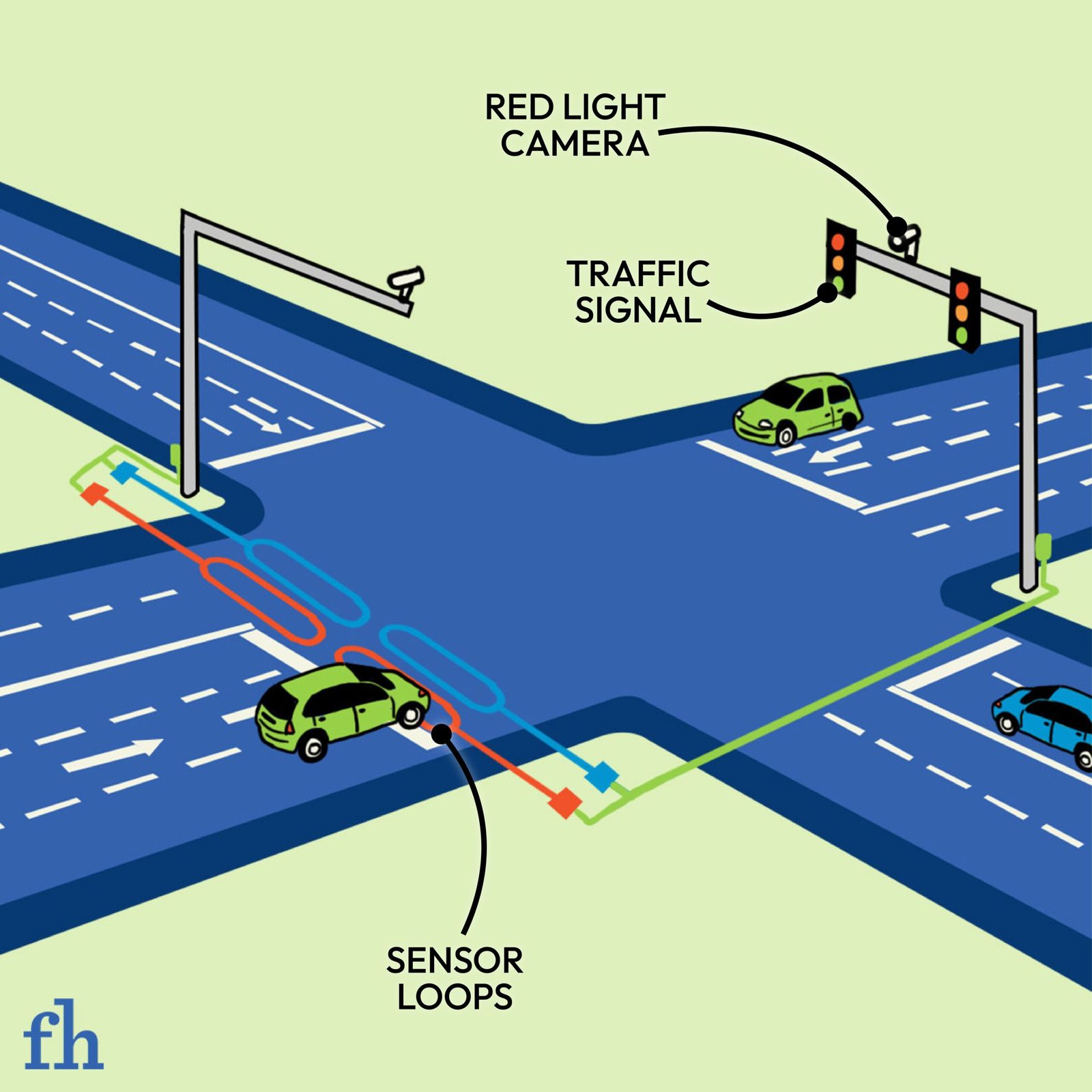 Why You Should Always Pull Up to the White Line at Intersections