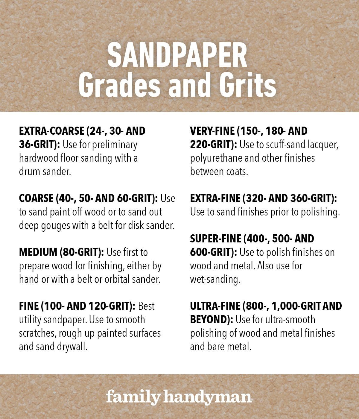 Sandpaper Grades And Grits Vernl