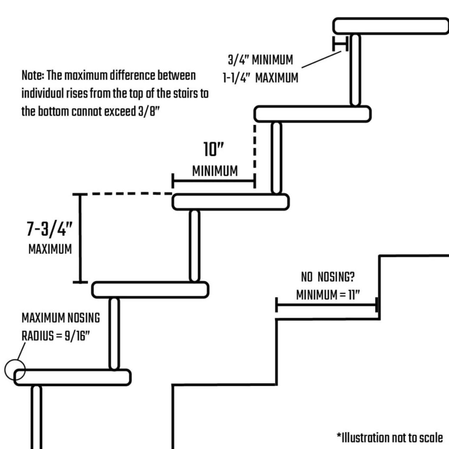 The Right Standard Stair Rise and Run for Your Home