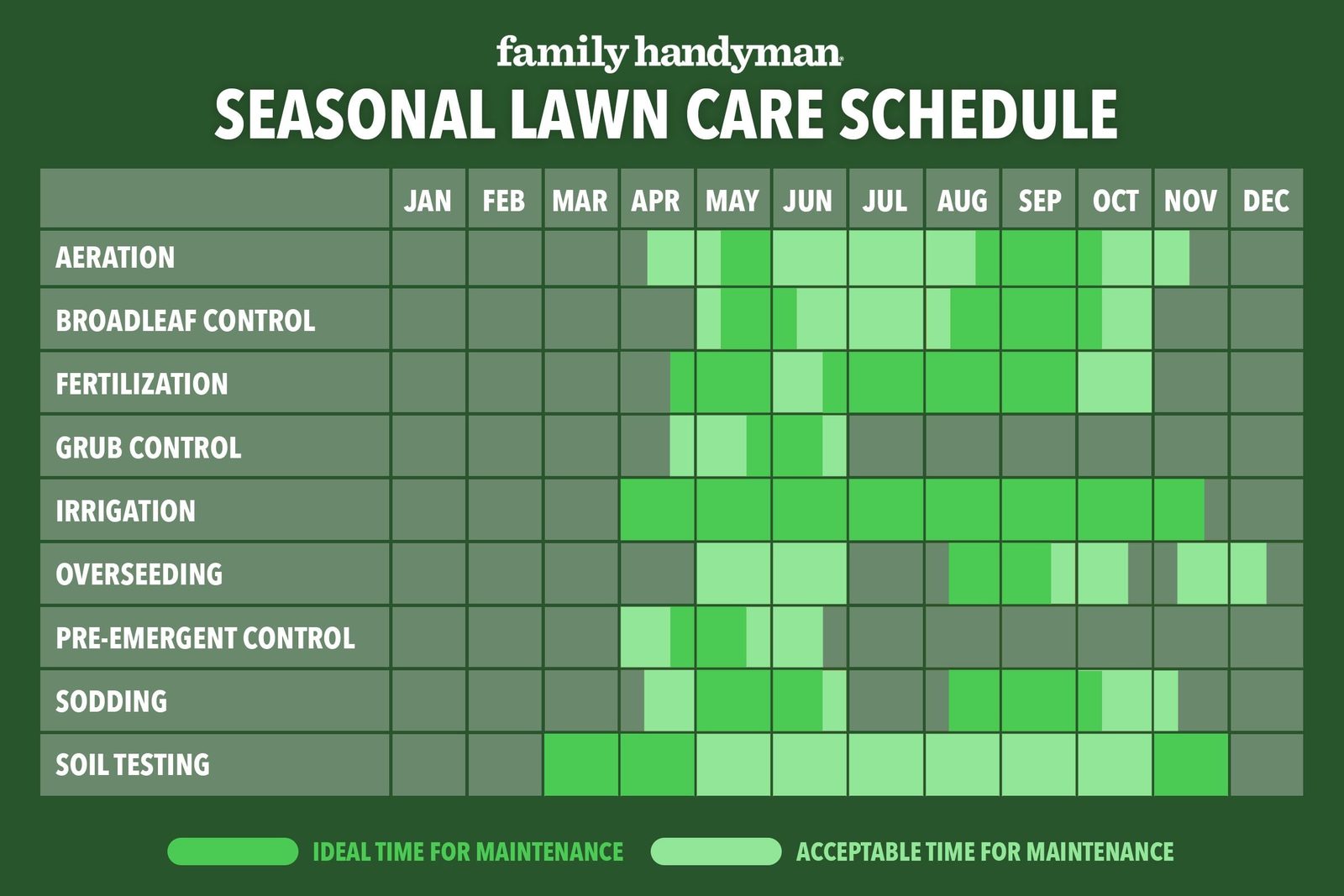 Seasonal Lawn Care Vernl