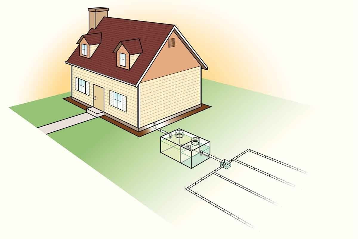 A house with a brown roof stands on green grass, connected by a pipe to a transparent septic tank and drainage system below.