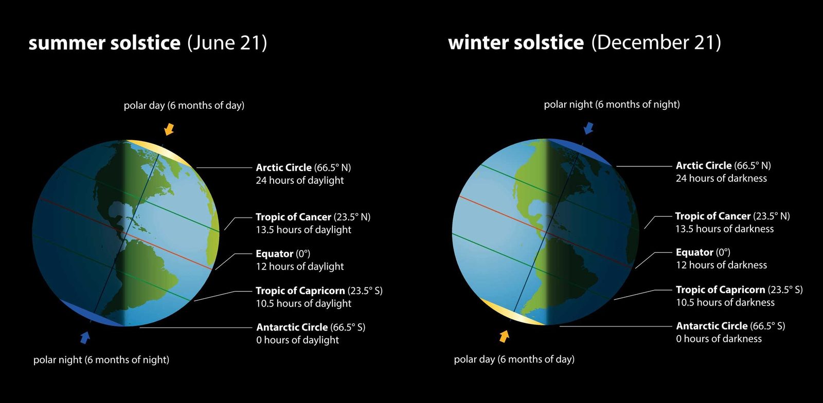 8 Facts About the Winter Solstice You Need to Know