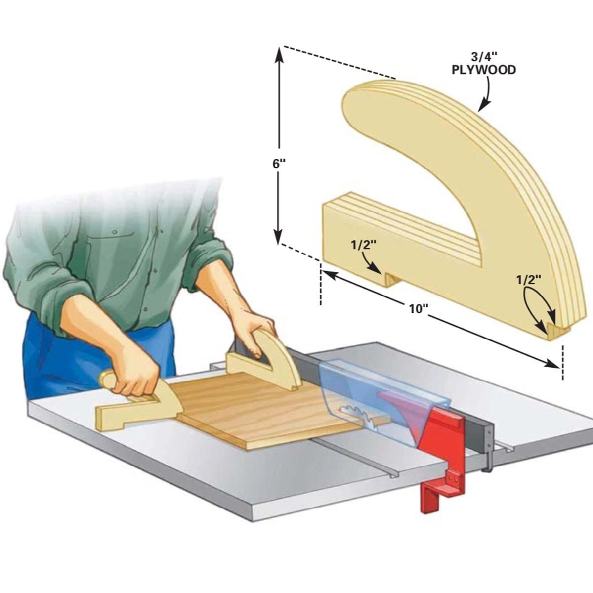 A person is guiding a piece of wood through a table saw using a safety push stick, with measurements of the push stick shown beside it.