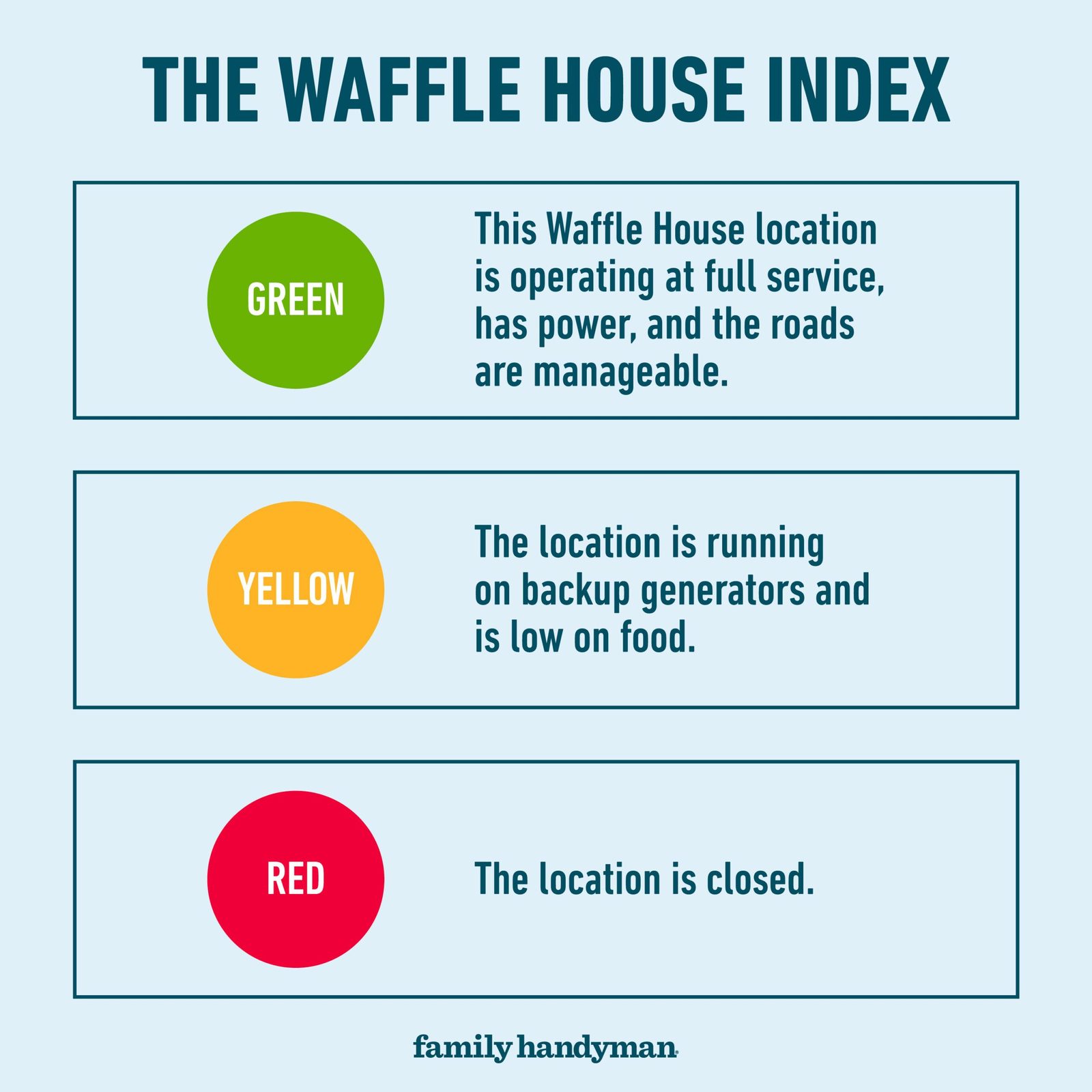 Here's What Waffle House Closures Say About Storm Severity